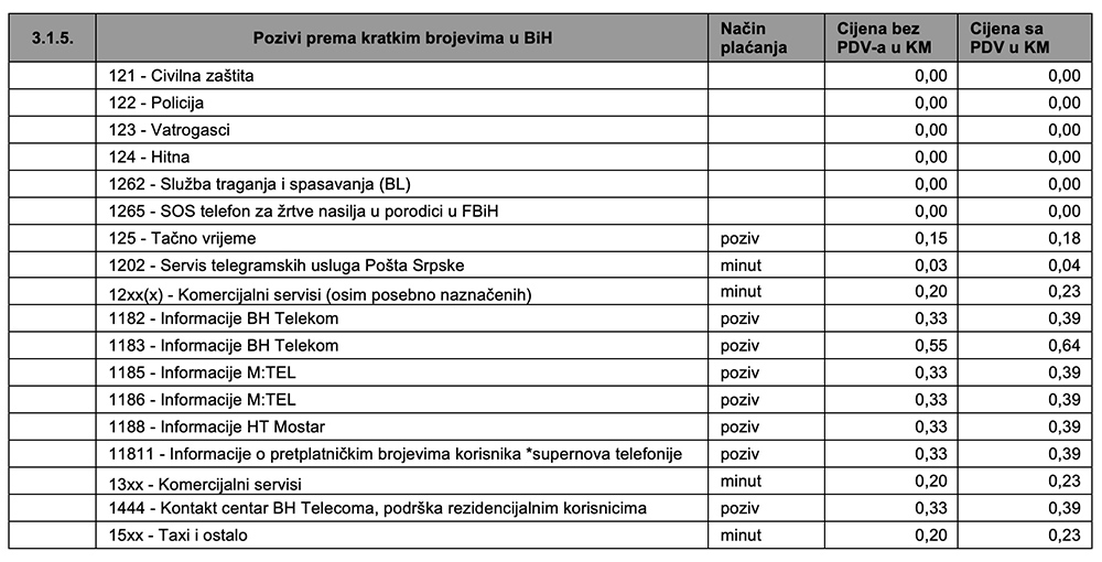 Korekcija Cjenovnika